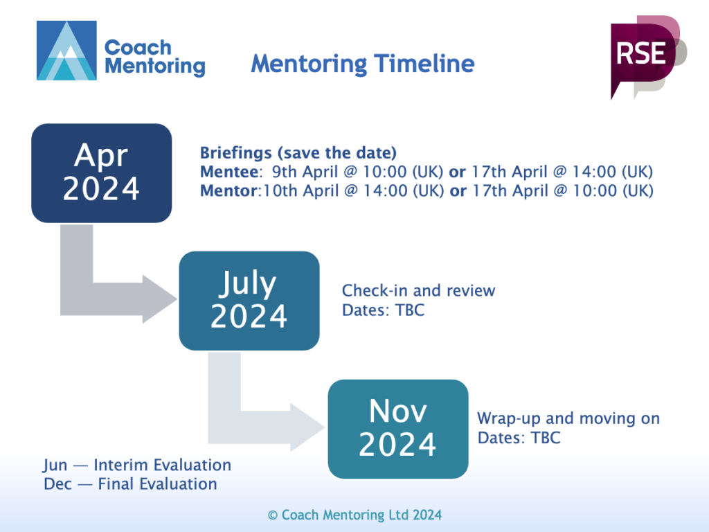 Mentee breifings will be on the 9th of April from 10am to 11am or 17th of April from 2pm to 3pm. Mentor breifings will be on the 10th of April from 2pm to 3pm or 17th of April from 10am to 11am.